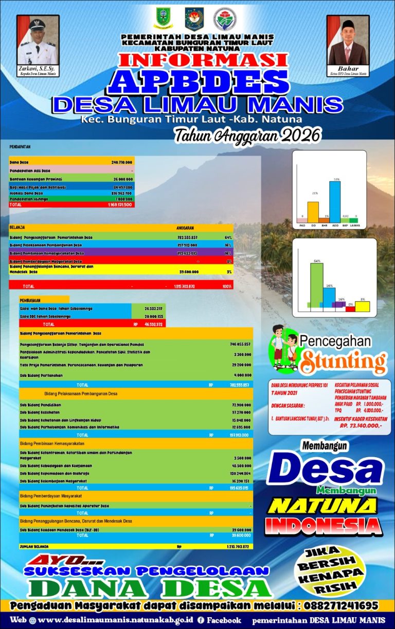 Read more about the article INFORMASI APBDES Limau Manis 2026