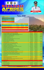Read more about the article Informasi Realisasi APBdes Limau Manis 2025